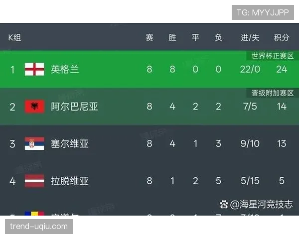 2026世界杯48队12个小组如何分组和晋级出线