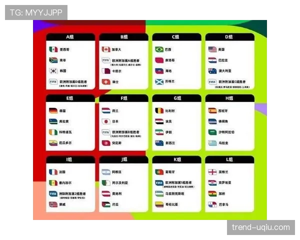 2026世界杯48队分组规则及小组出线条件详解