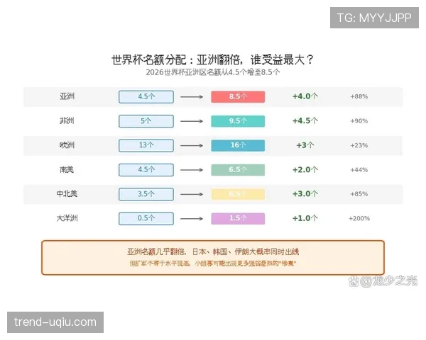 2026世界杯小组赛第三轮后如何判断出线