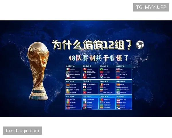2026世界杯完整版晋级规则解析